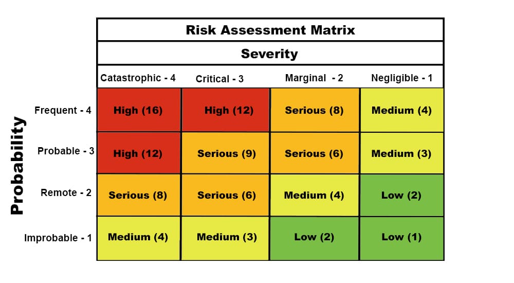 risk assessment matrix department of education